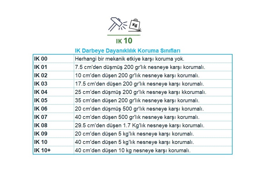 IK işareti Nedir ?